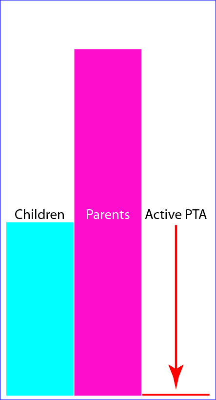 Active PTA Members as a proportion of School Parents